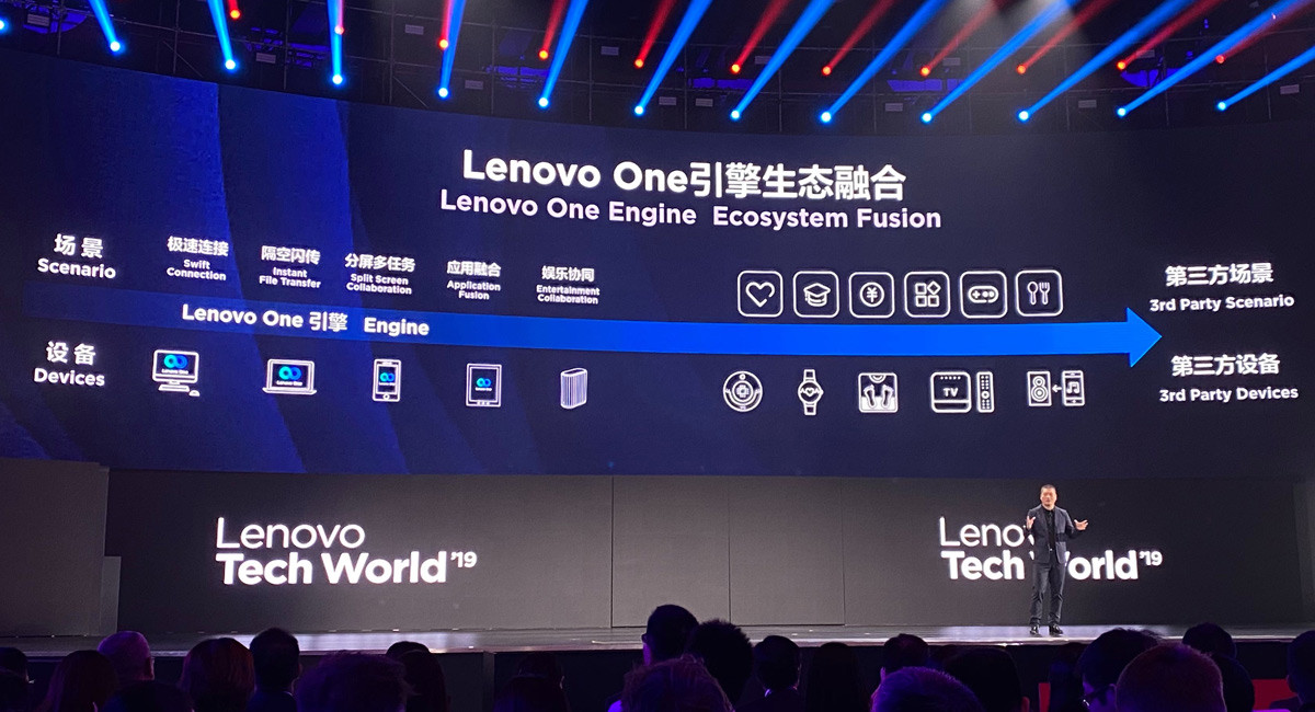 Ecosistema de fusión de Lenovo One
