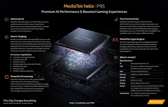 MediaTek Helio P95