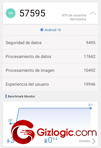 Huawei P40 Lite antutu BenchMark