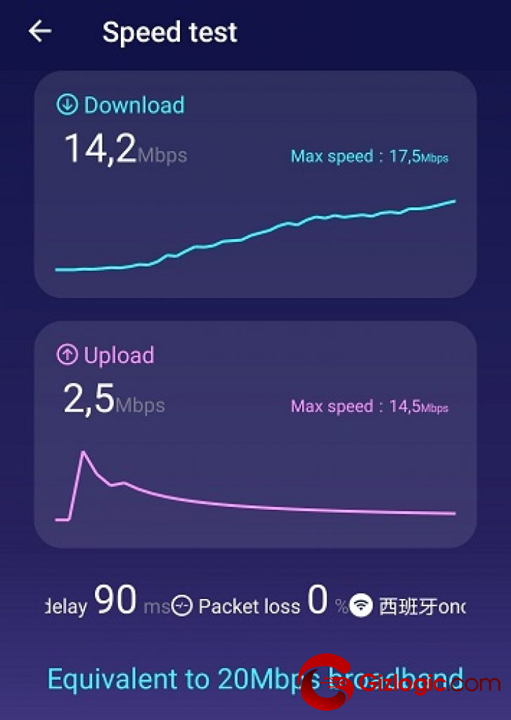 Huawei P40 Lite antutu BenchMark