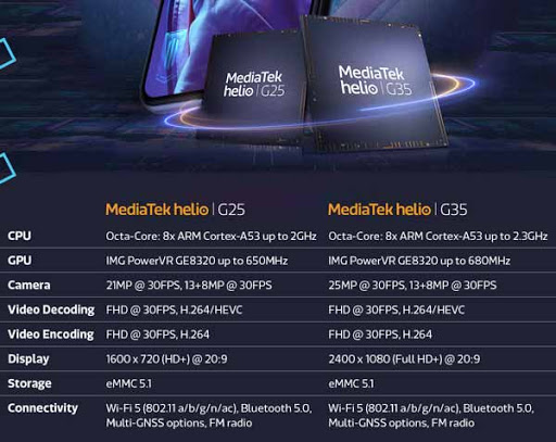 MediaTek Helio G25 y G35