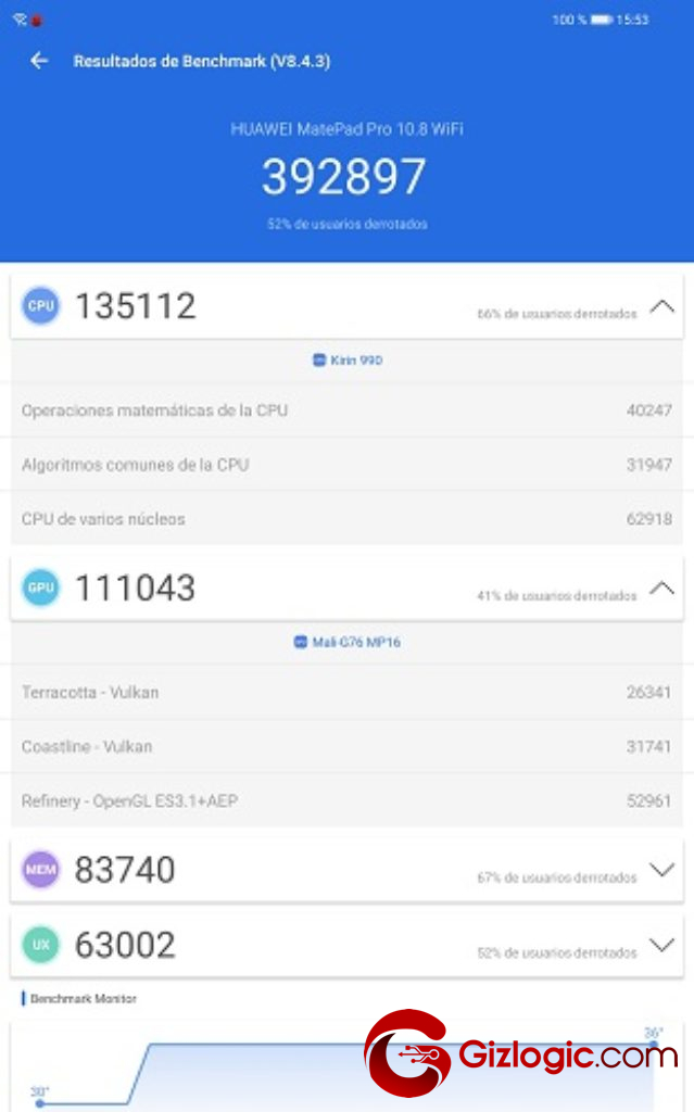 Huawei MatePad Pro antutu BenchMark