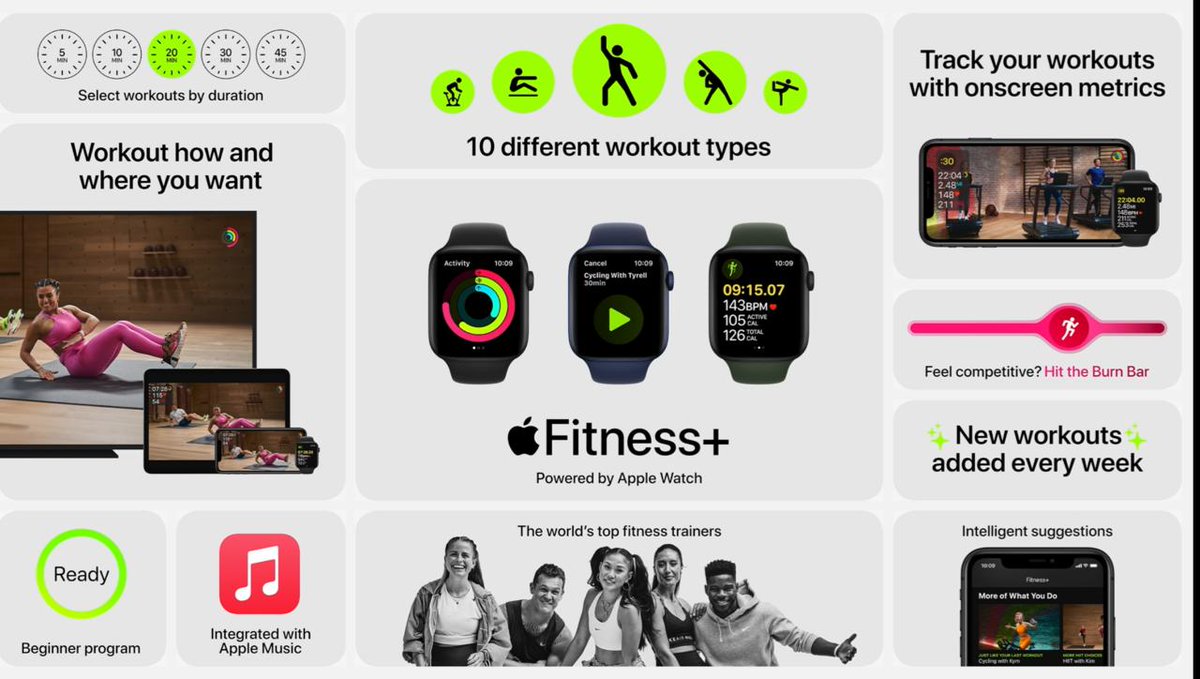 Apple Fitness+