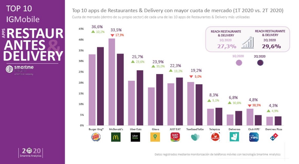 cual es la mejor app de comida a domicilio