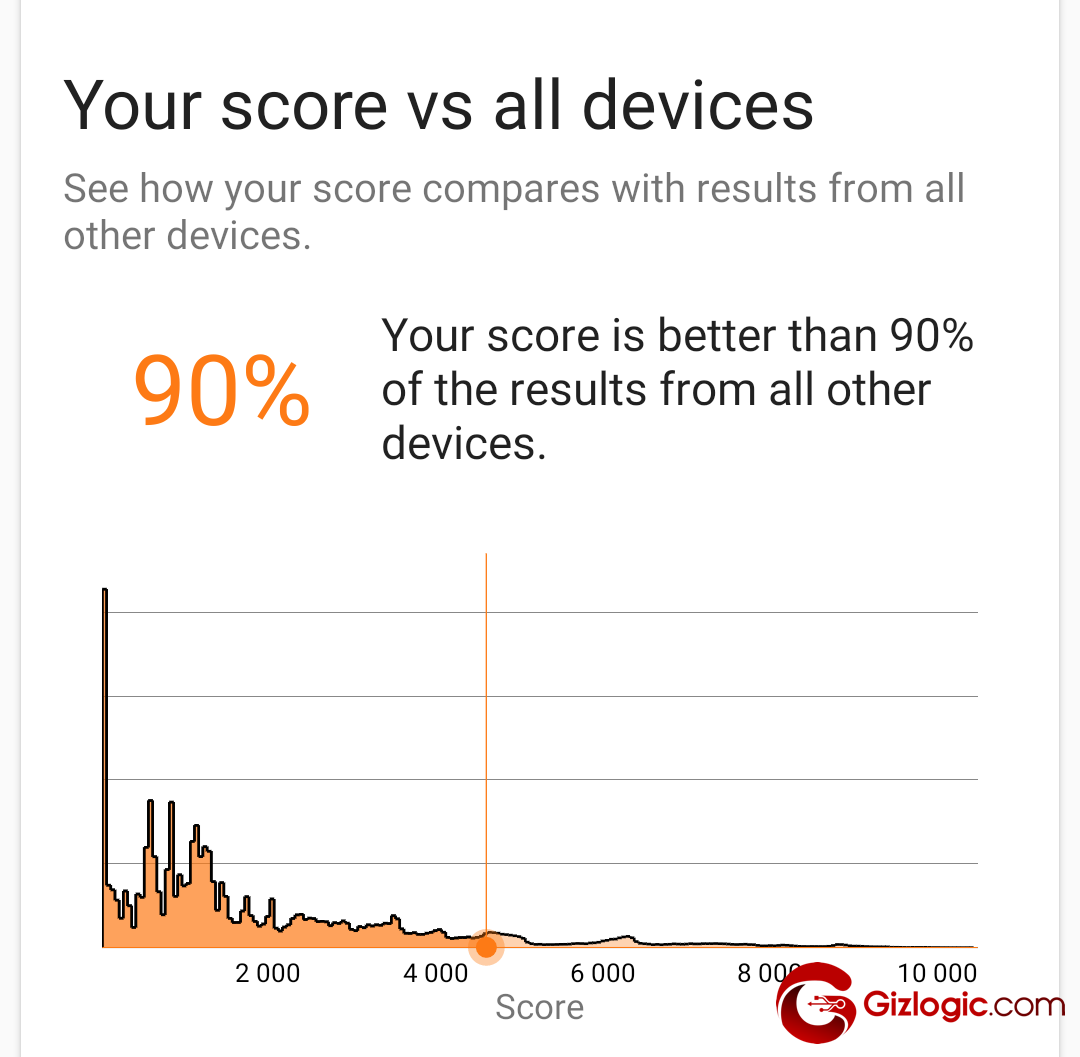 LG Velvet 5G Geekbench Score 3DMark Sling Shot