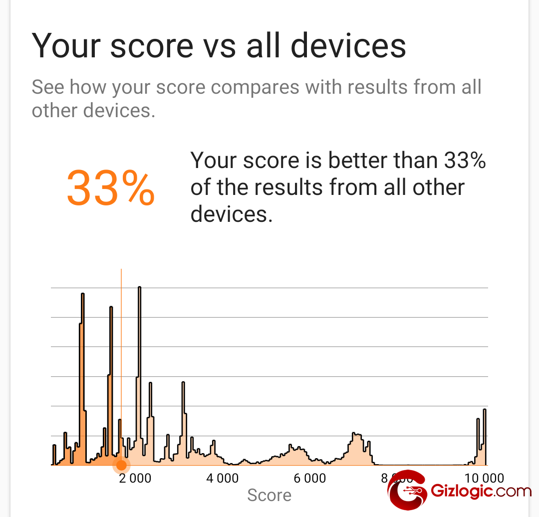 LG Velvet 5G Geekbench Score 3DMark Wild Life