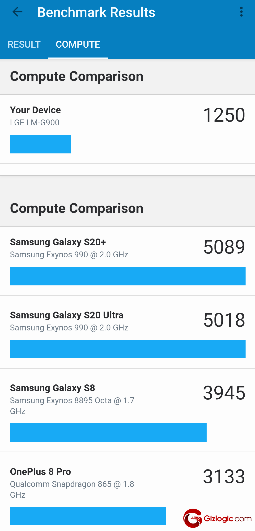 LG Velvet 5G Geekbench Score Compute
