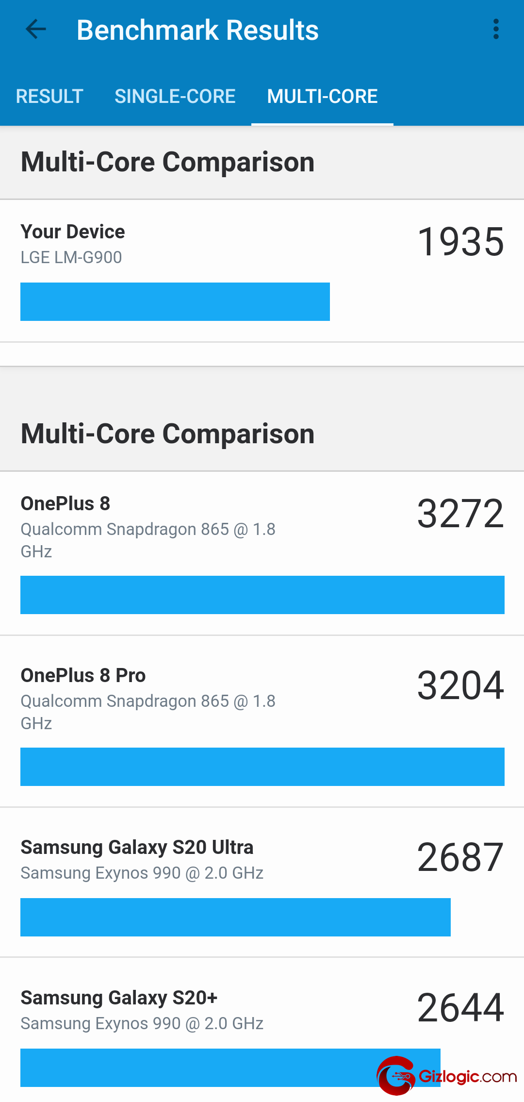 LG Velvet 5G Geekbench Score Cores Multi