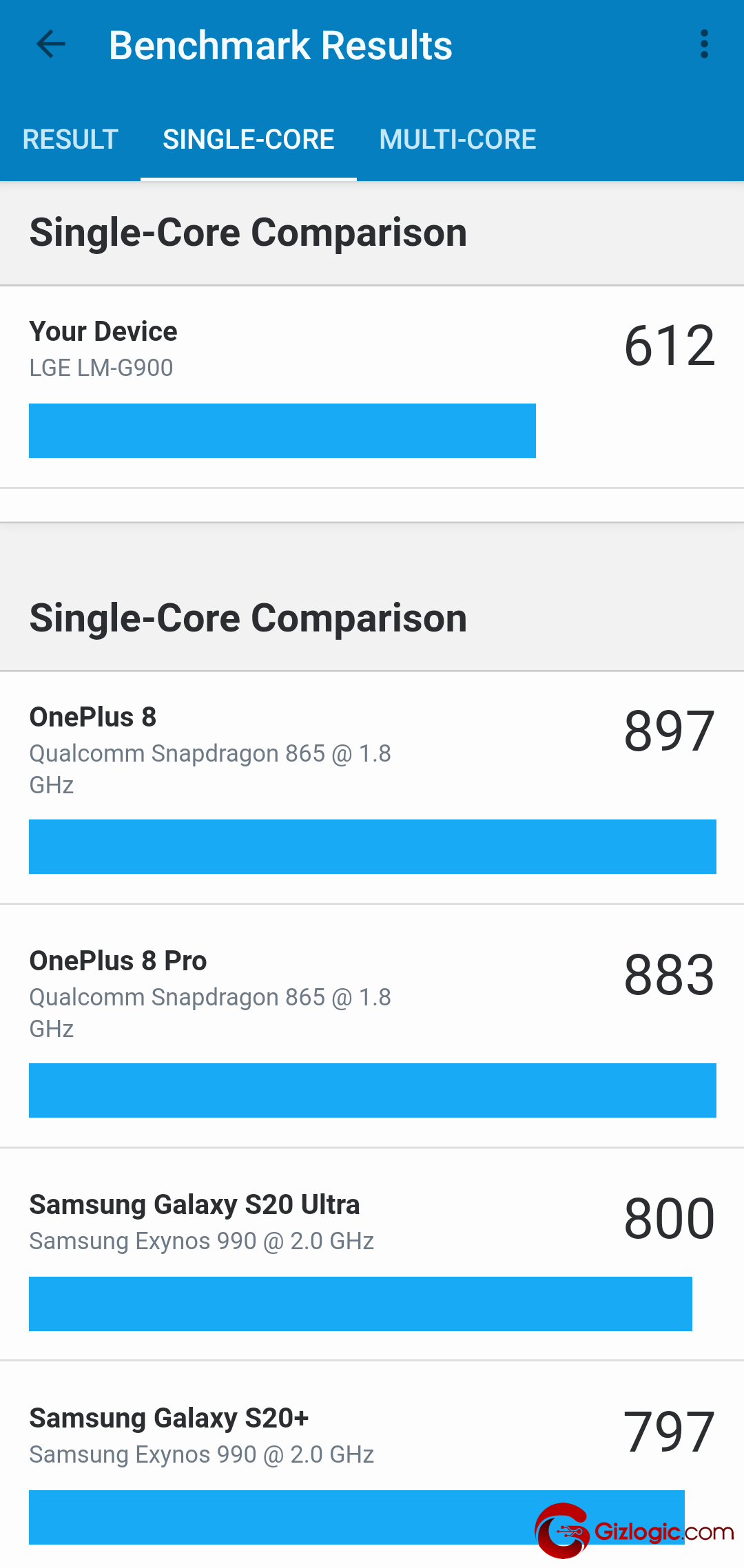 LG Velvet 5G Geekbench Score Cores Single