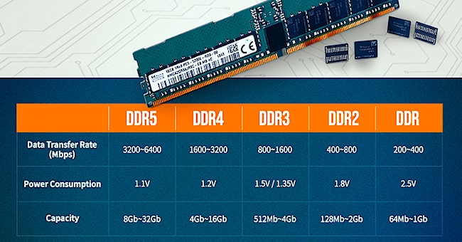 RAM DDR5