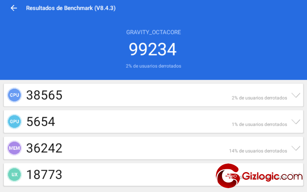 SPC Gravity Octacore Test