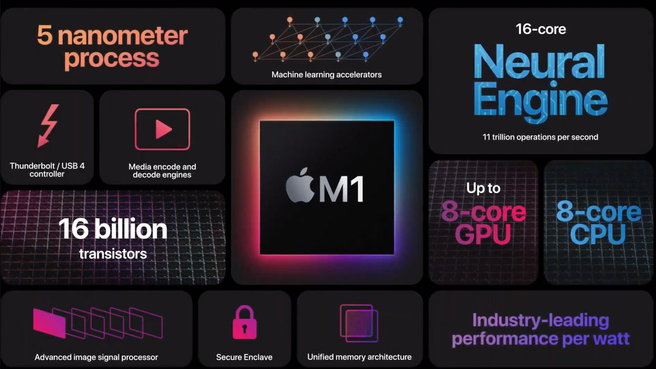 Apple M1, Apple da el salto a la arquitectura ARM con este potente SoC