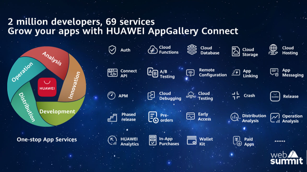 Huawei lanza los servicios HMS Connect en Europa