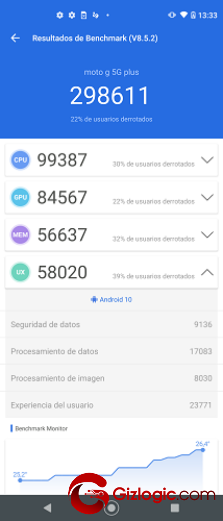 Motorola G 5G Plus