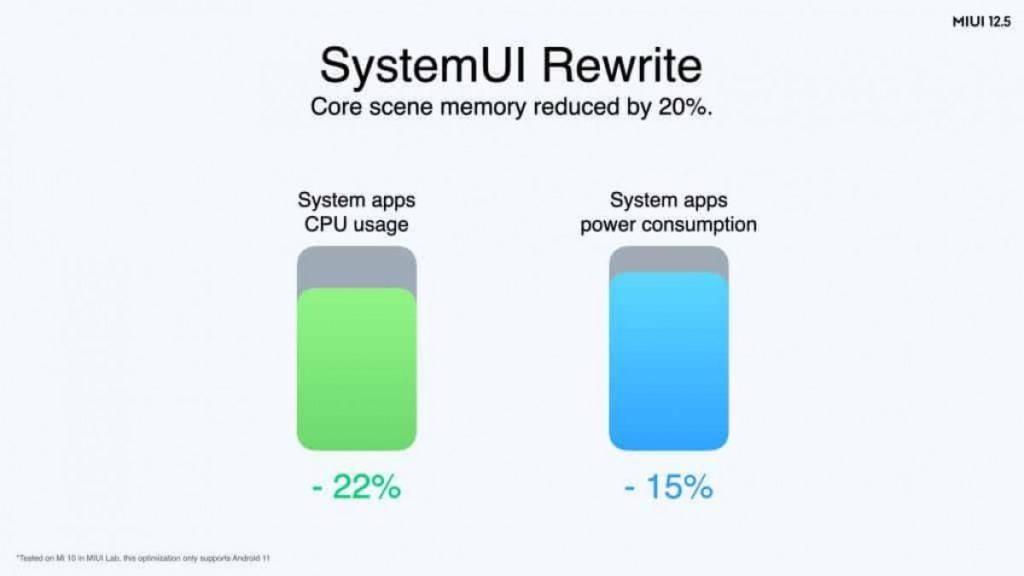 MIUI 12.5 - Consumo optimizado de recursos