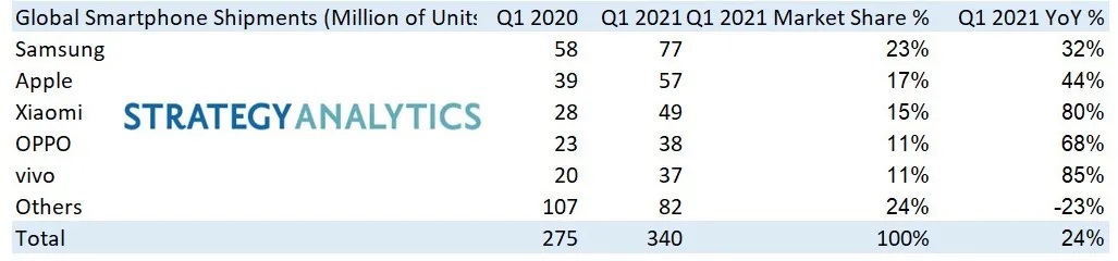 fabricantes de moviles 2021