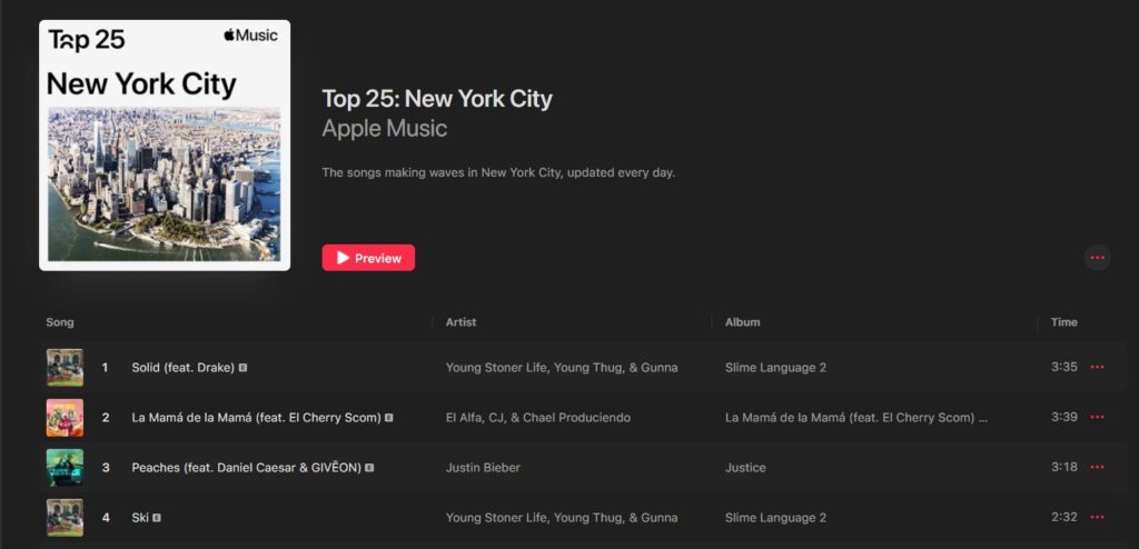 City Charts