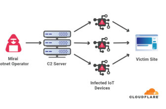 Cloudflare asegura haber mitigado el ataque DDoS más grande hasta ahora