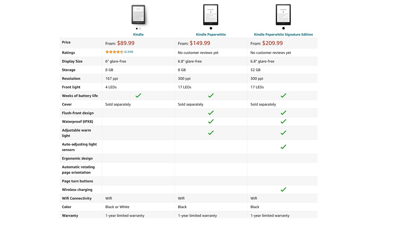 nuevo kindle paperwhite 2021