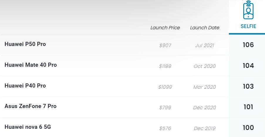 mejor camara selfie de movil 2