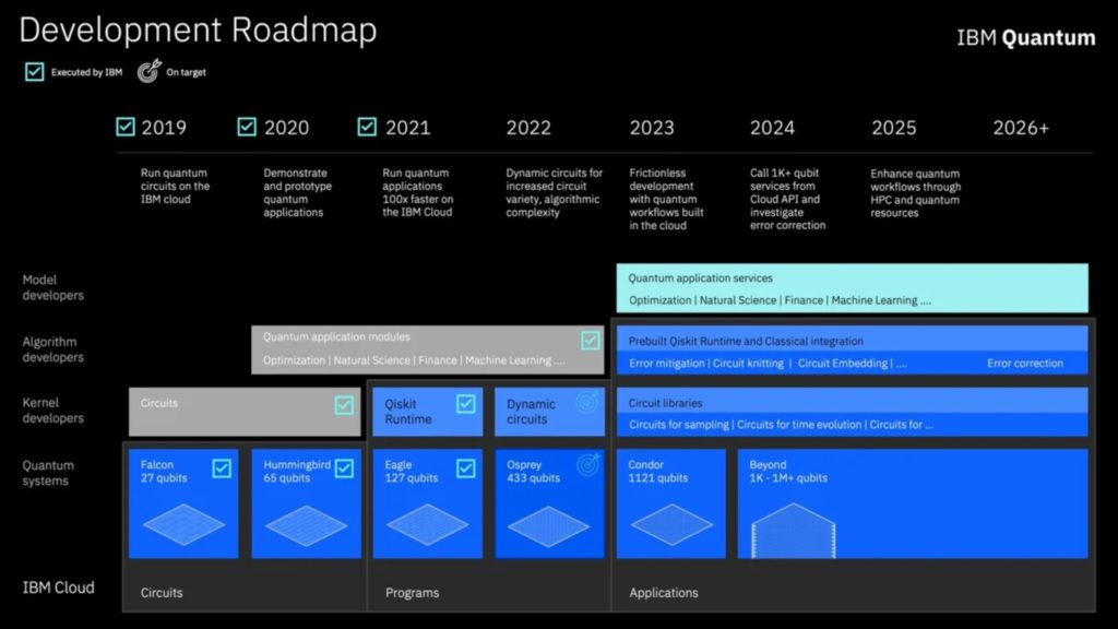 El IBM Eagle es parte de un plan mucho más grande