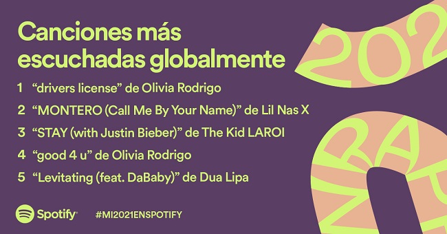 Spotify