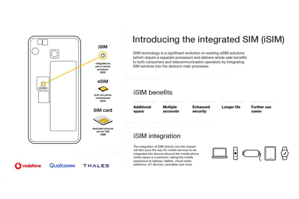 ISIM abre un mundo de posibilidades, afirma Qualcomm