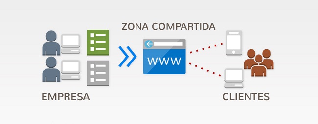 Dataprius metaenlaces