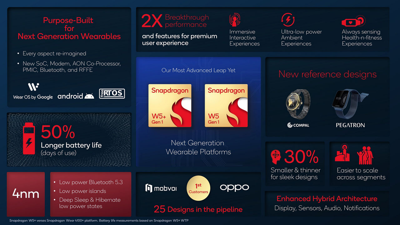 Qualcomm Snapdragon W5+
