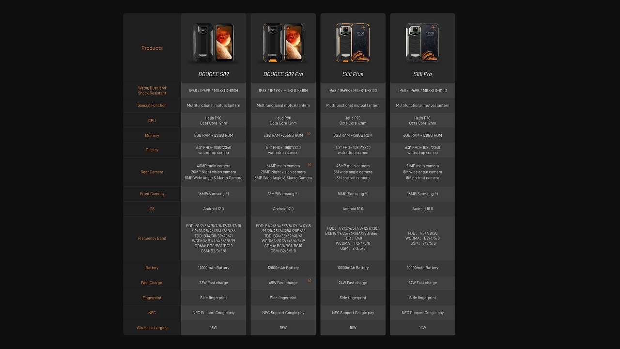 comparativa doogee s89