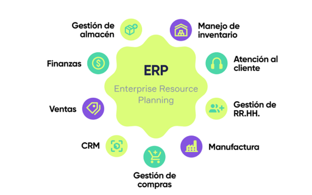  por qu necesito un erp para gestionar mi empresa 