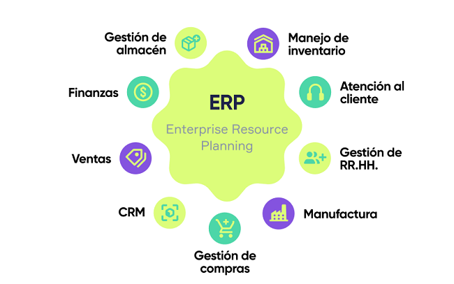 ERP 