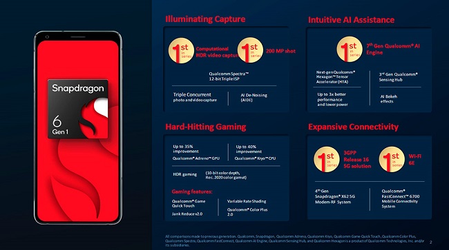 Qualcomm Snapdragon 6 Gen 1