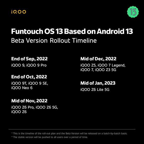 Dispositivos compatibles y fecha de disponibilidad - iQOO