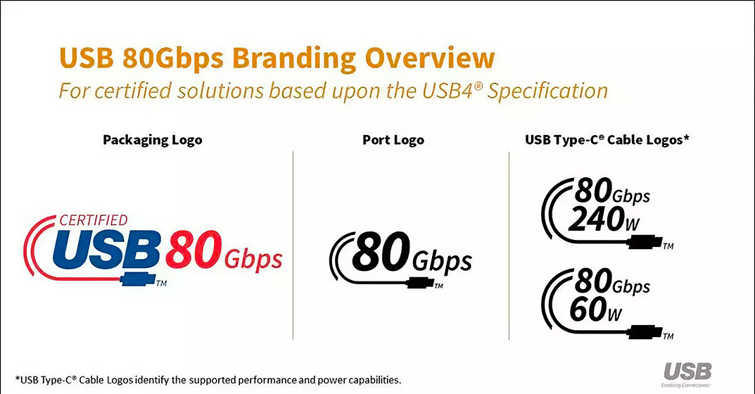 USB4 2.0 incluye mejoras a los protocolos de pantalla y datos