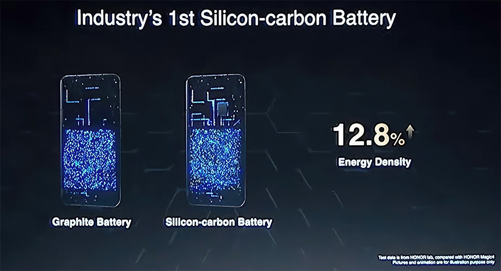 Las baterías de silicio-carbono prometen mayor densidad de energía