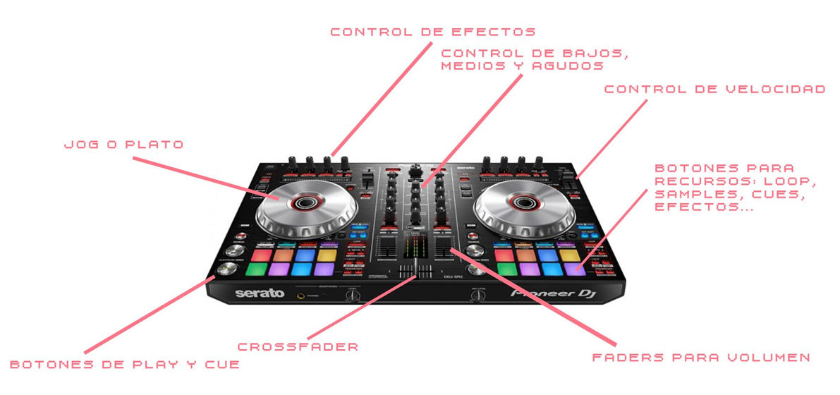 Controladoras DJ - Partes