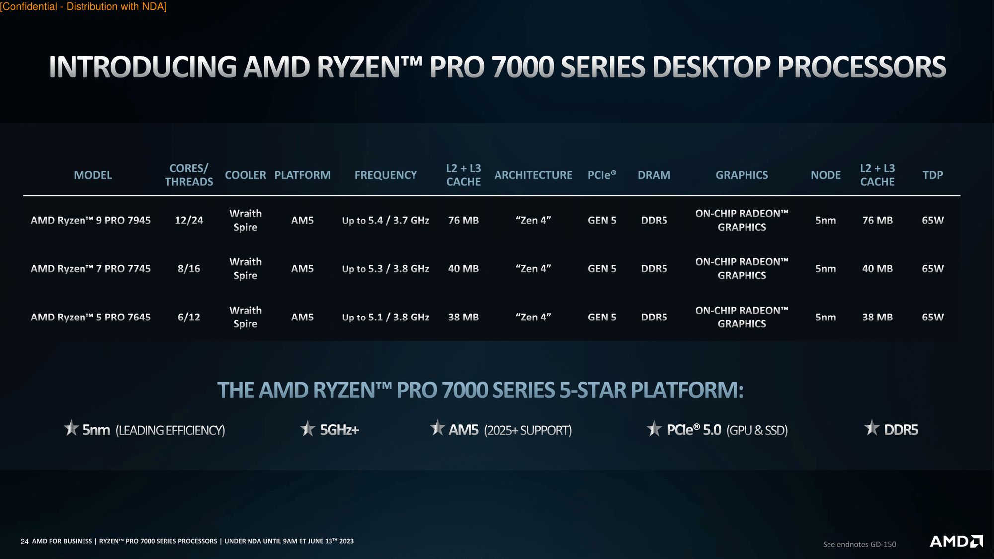 AMD Ryzen Pro 7000