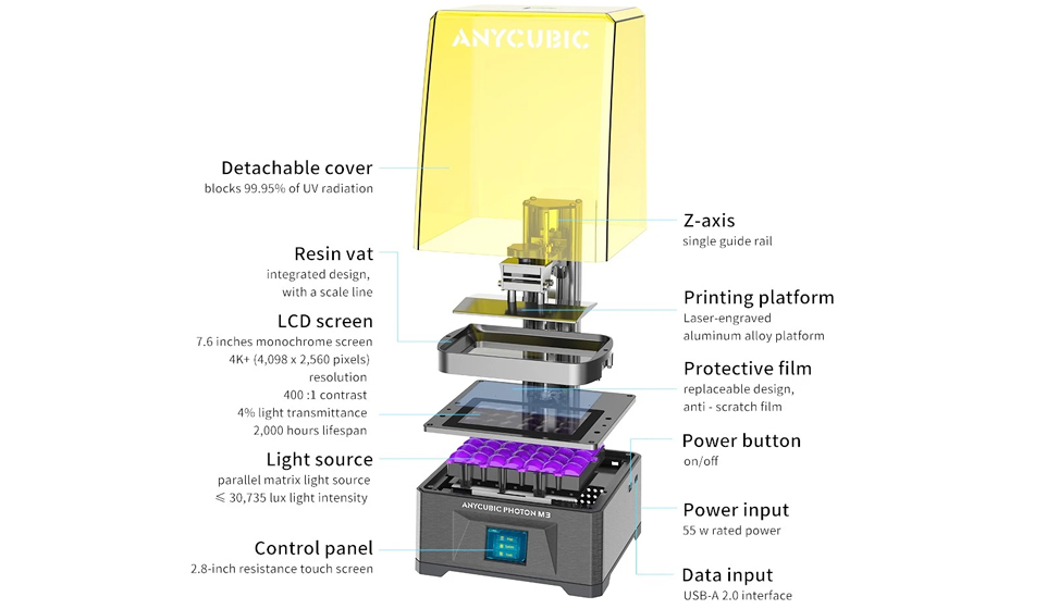 Anycubic Photon M3 - Diseño