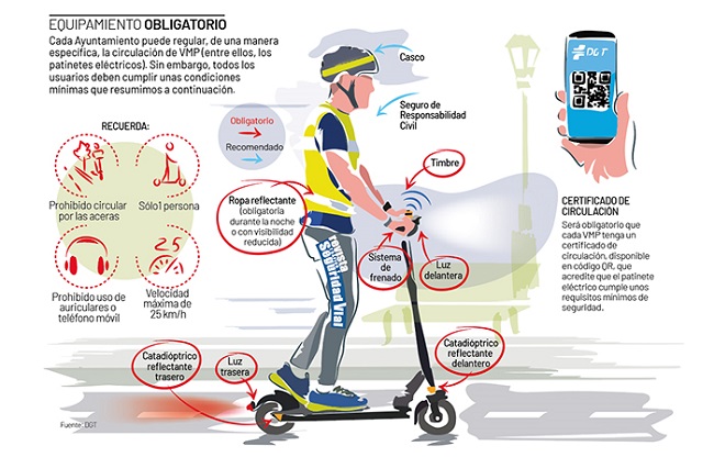 Patinete eléctrico Ley