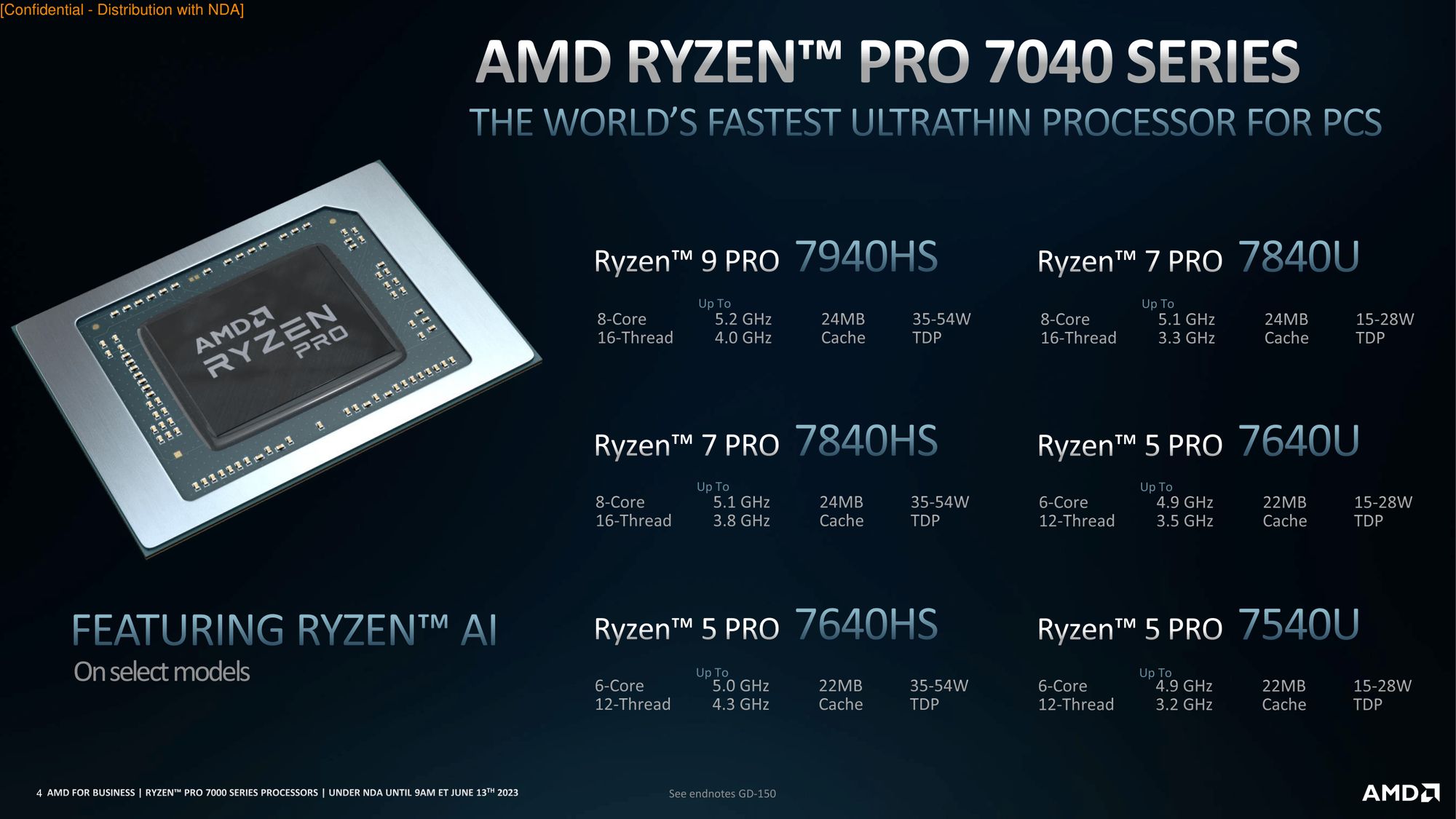 Serie AMD Ryzen Pro 7040 para portátiles