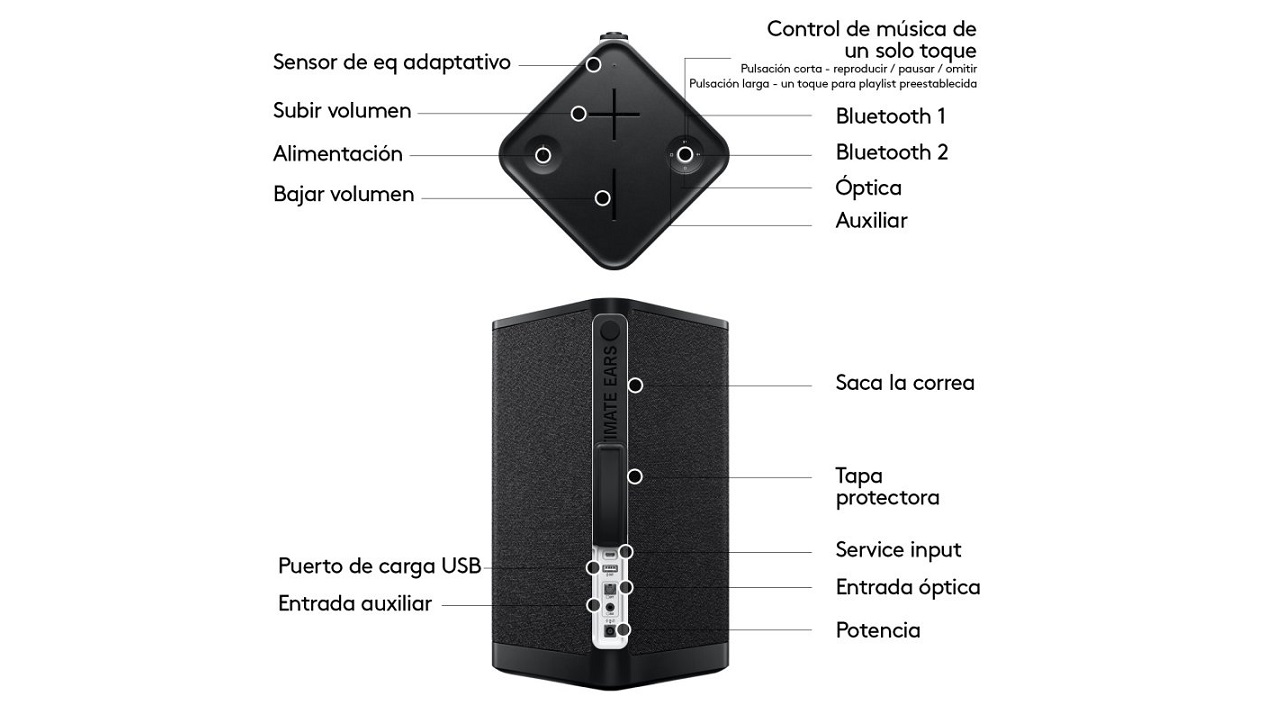 Ultimate Ears Hyperboom