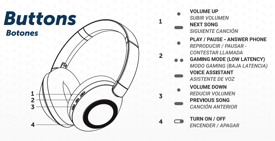 Vieta Pro Way 3, auriculares modestos de gran autonomía y confort