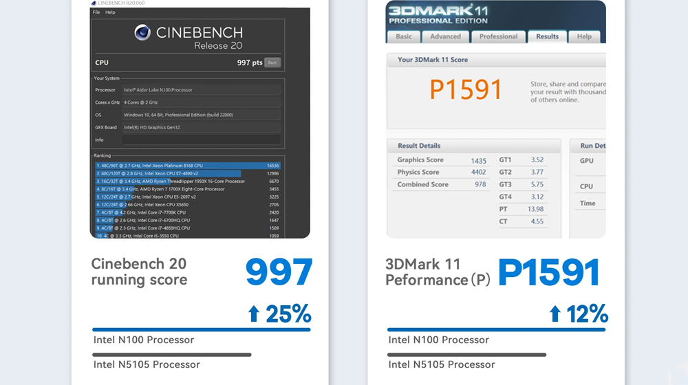 Benchmark en Cinebench y 3DMark