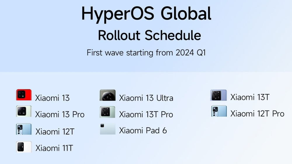 Móviles que se actualizarán a Xiaomi HyperOS