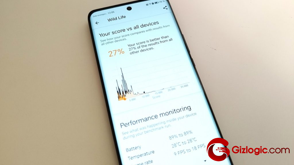HONOR Magic 6 Lite 3DMARK Test