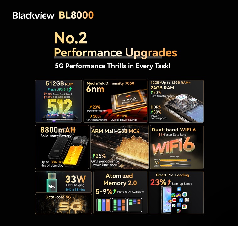 Blackview BL8000