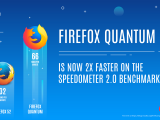 Firefox Quantum, más velocidad y menos consumo que Google Chrome