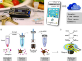 IEAT, detector de alérgenos inteligente