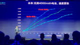 Xiaomi revela más detalles de su carga súper rápida de 100 vatios